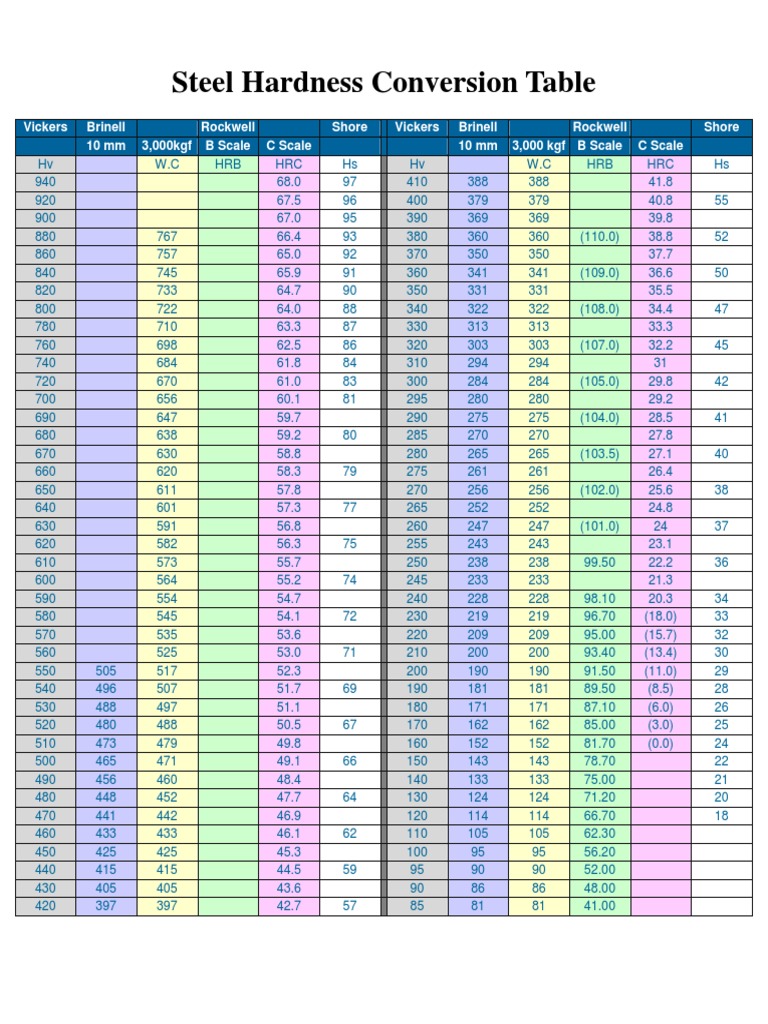 Nyseslat Rs To Ss Conversion Chart