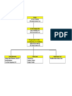 Struktur Organisasi Gudang & Pemeliharaan1 PDF