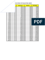 Daftar Berat Baja Harga