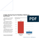 Marriage & Poverty: Alaska