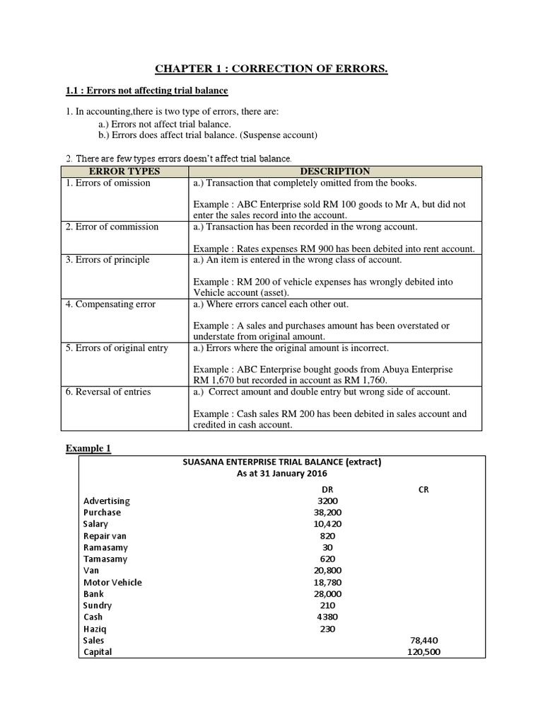 Accounting Error Corrections Explained | PDF | Debits And Credits ...