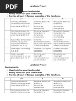 Download Landform Project and Rubric by pbayes SN39837816 doc pdf