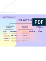 Pipe Support Types