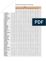 Data Kerusakan