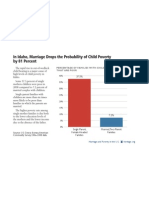 Marriage & Poverty: Idaho