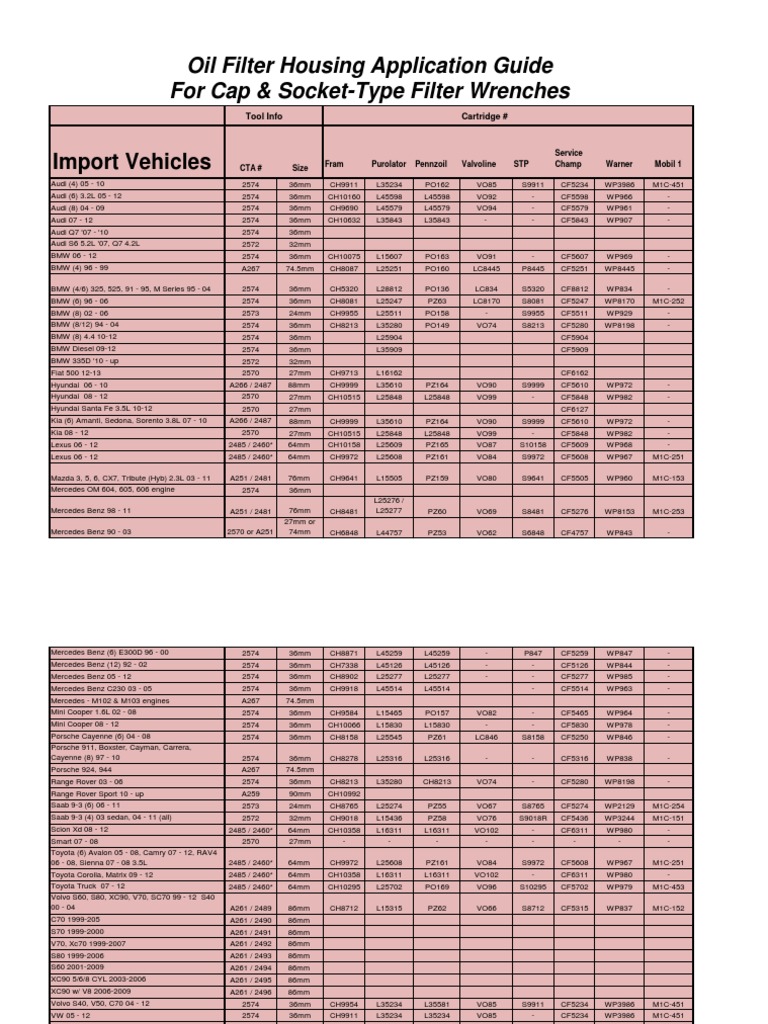 Ford Motorcraft Oil Filter Chart