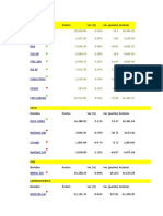 Indices Bursalites