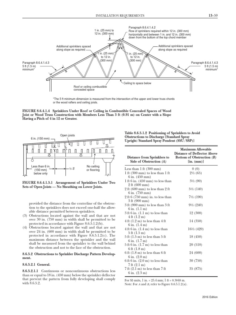 Obstruction of Sprinklers | PDF | Fire Sprinkler System | Truss