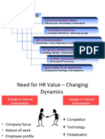 Changing Role of Hr