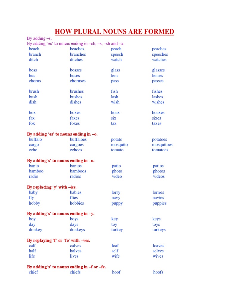 How Plural Nouns Are Formed: By adding –s. By adding ‘es’ to nouns