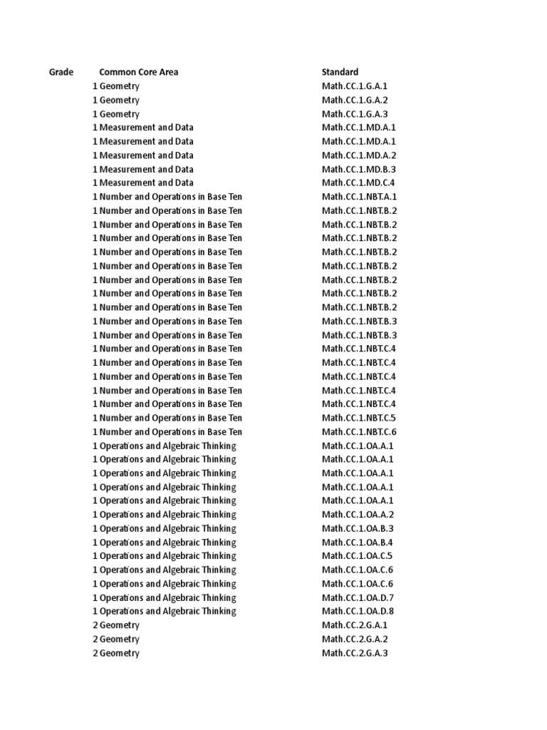 Common Core Math Standards Overview | PDF | Ratio | Common Core State ...
