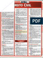 132705124-Resumao-Juridico-Direito-Civil.pdf