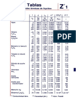 Propiedades termicas de liquidos y gases.pdf