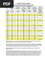 Goat Medication Dosage Guide | PDF | Dose (Biochemistry) | Chemistry