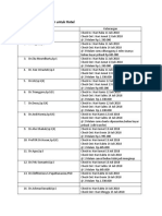 Jadwal List Narasumber Untuk Hotel