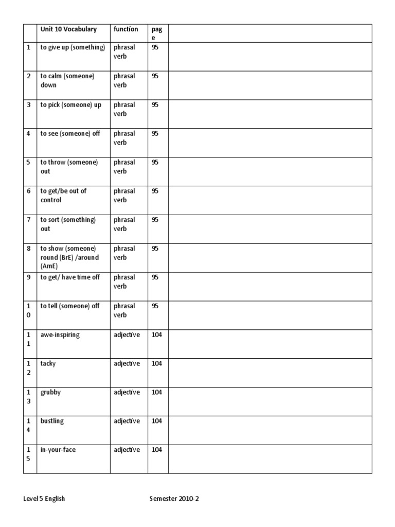 Unit 10 Vocabulary Overview | PDF