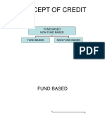 CONCEPT OF CREDIT.pptx