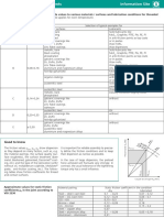 Friction Coefficients PDF