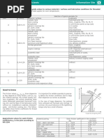 Friction Coefficients of Common Materials | PDF | Friction | Steel