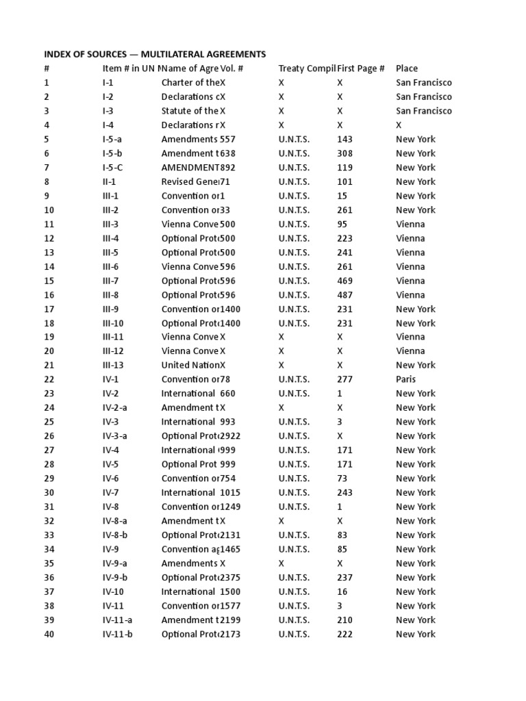 Index of Sources - Multilateral Agreements | PDF | Technology & Engineering