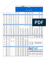 Pipe Dimensions ANSI-B36.10-Sch 5-80 PDF