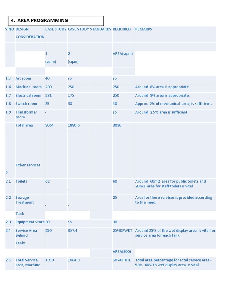 Area Programming | PDF | Aquarium | Nature