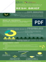 5 Guides CalFresh Infographic