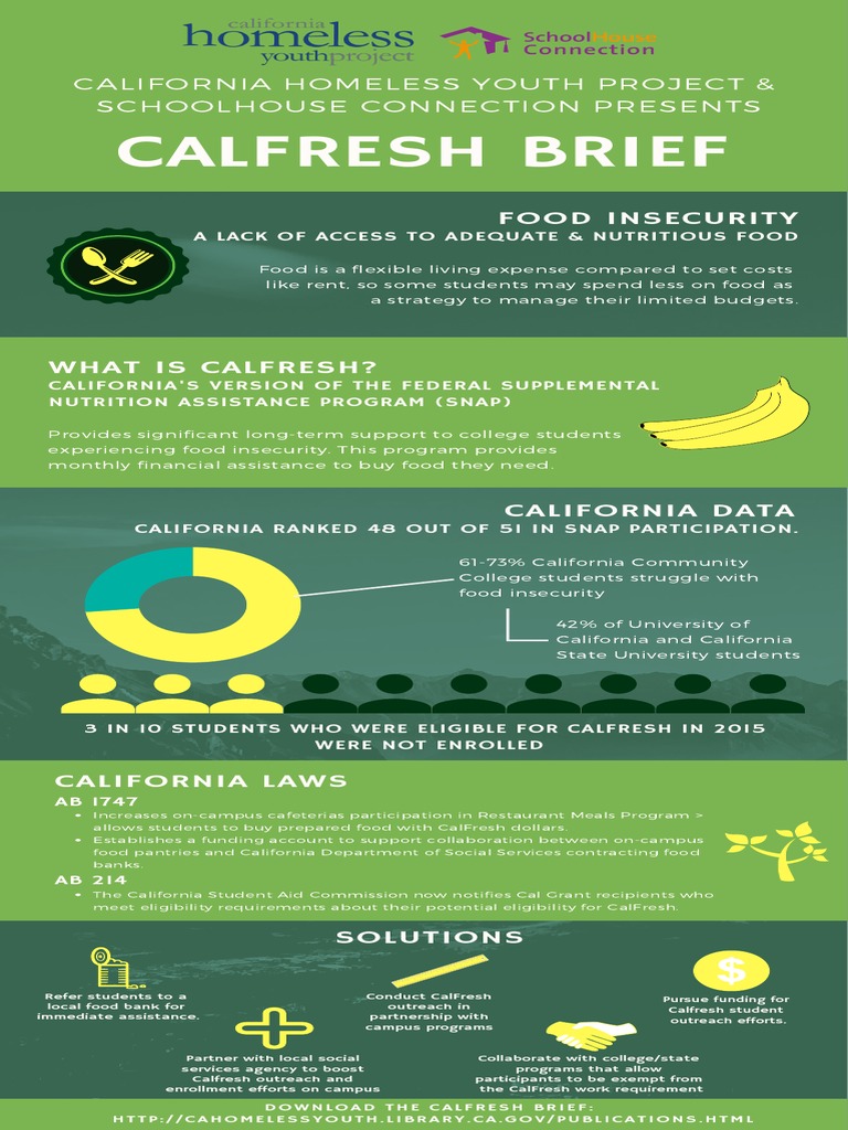 Calfresh Brief: Food Insecurity | PDF | Supplemental Nutrition ...