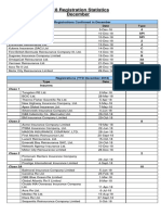 Monthly Registration Statistics - December 2018 PDF