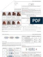 Cheatsheet Deep Learning Tips Tricks