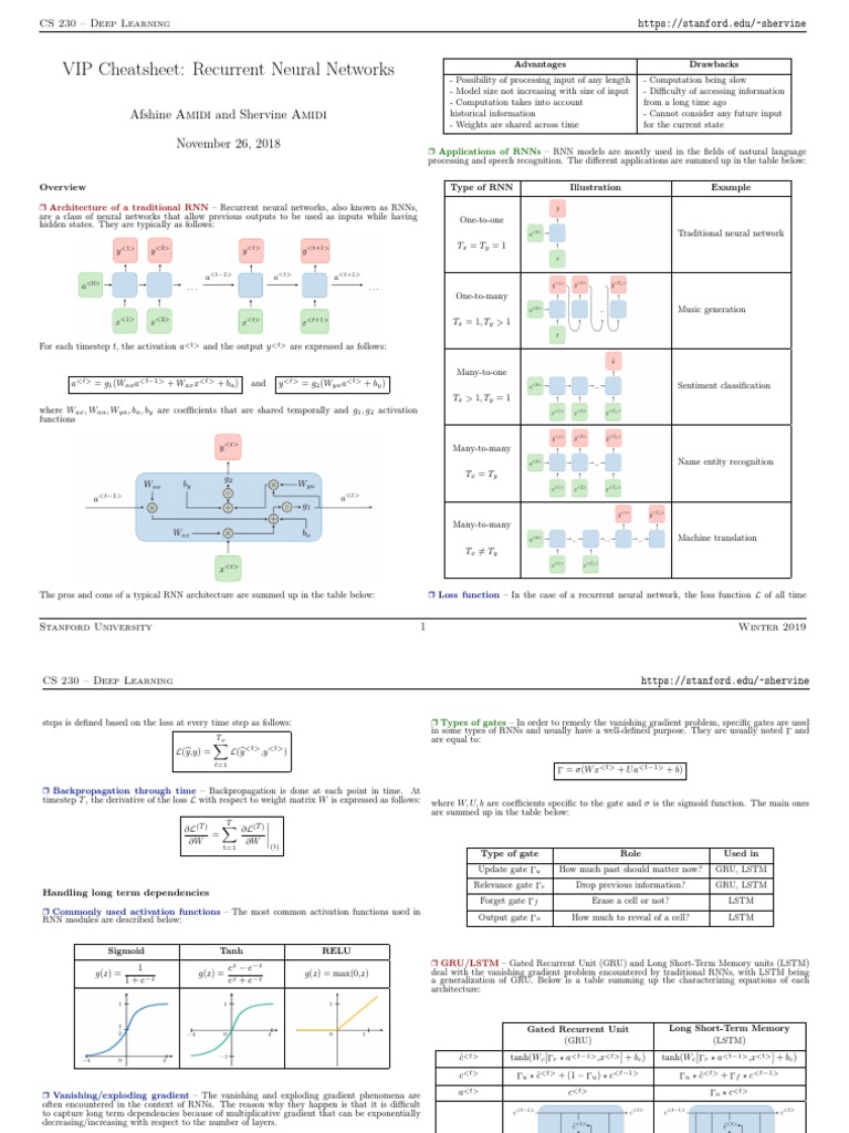 Cheatsheet Recurrent Neural Networks PDF Artificial Neural Network