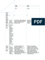 Cuadro de Diferencias Entre Vena y Arteria