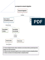 Mapa Conceptual