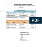 Hasil O2sn Kec. Kota 2018