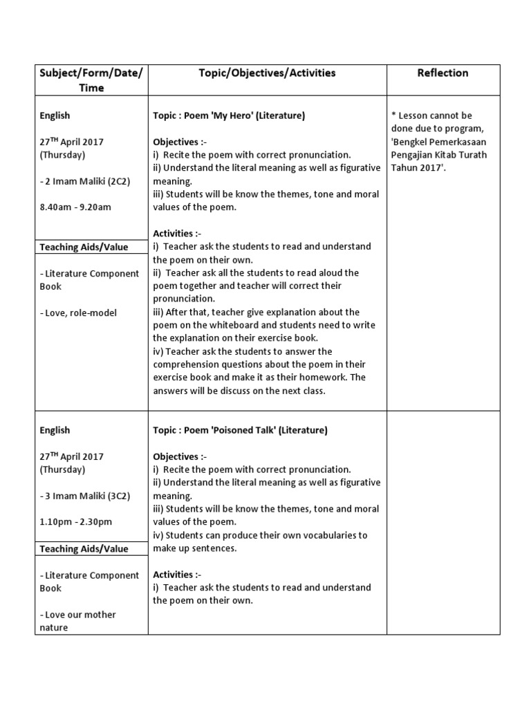 Lesson Plan English Form One 2025