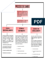 Proceso de cambio 