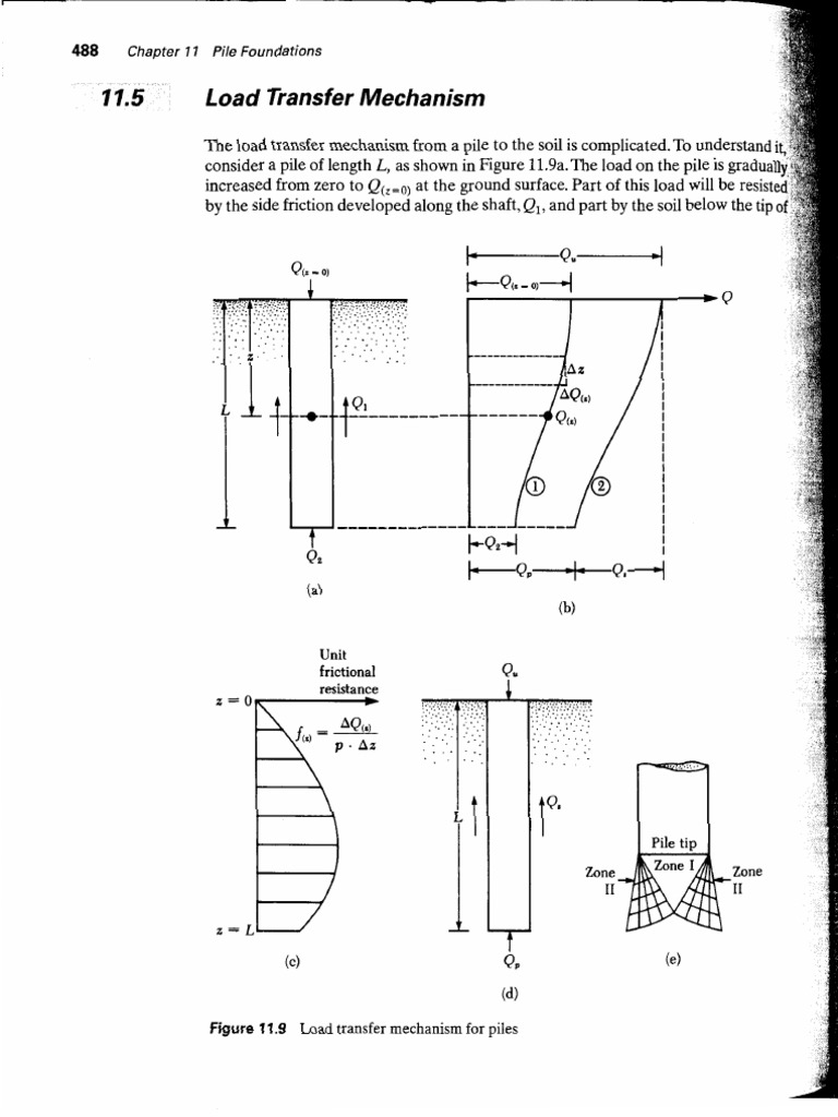 Pile Design1-Das PDF | PDF