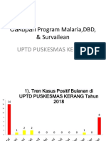 Cakupan Program Malaria, DBD, & Survailean