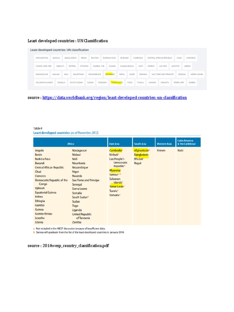 Least Developed Countries: UN Classification | PDF
