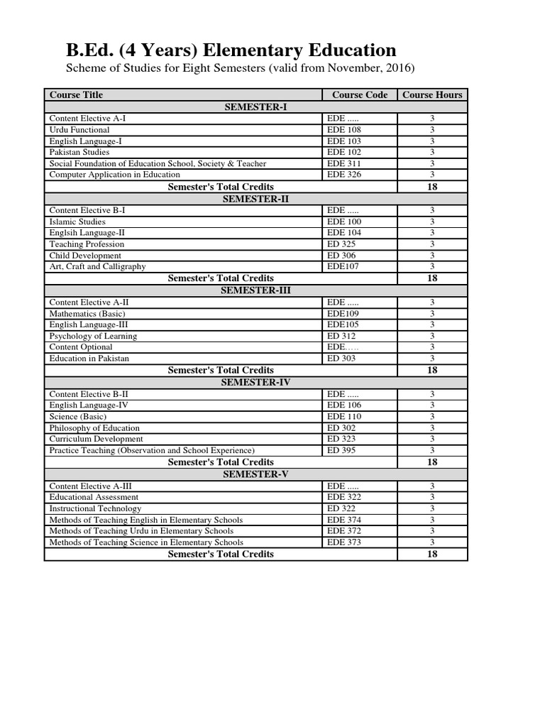 BEd Hons 4years Elementary Education Scheme Studies PDF Primary