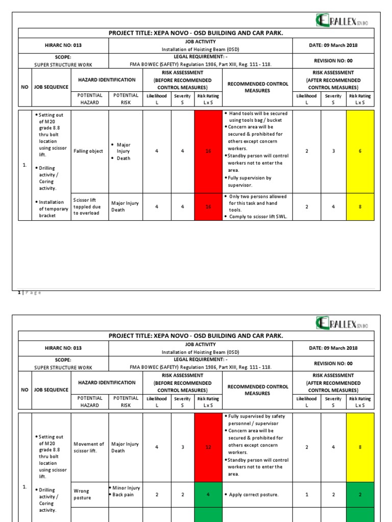 013 HIRARC Installation of Hoisting Beam PDF Risk Assessment Risk