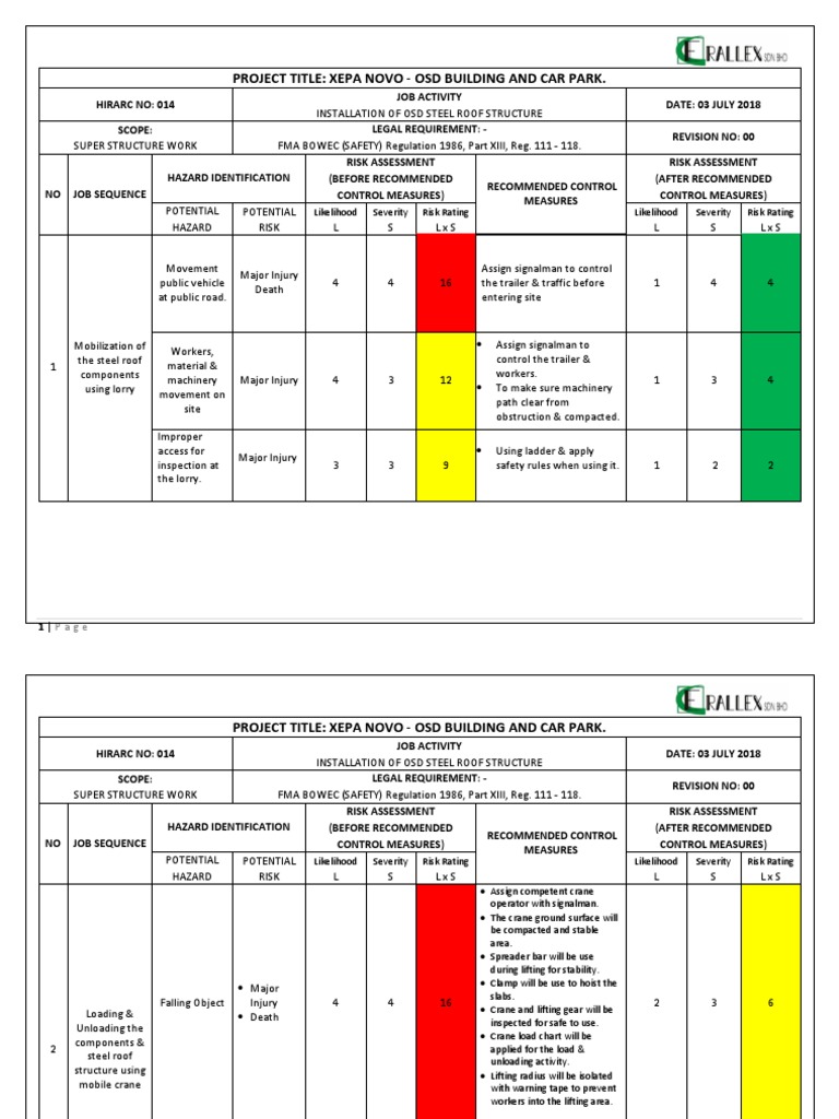 Steel Roof Installation Risk Assessment | PDF | Crane (Machine) | Risk ...