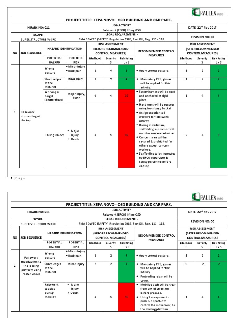 011 HIRARC Falsework (EFCO) Lifting.docx Crane (Machine) Risk