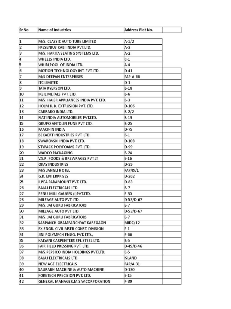 MIDC Ranjangaon PDF Industries Business