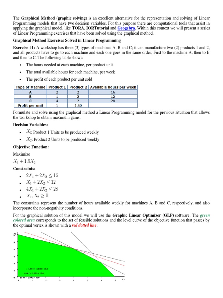 Solving Linear Programming Graphically | PDF | Linear Programming ...