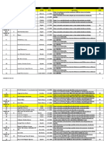 Listado de Asesinatos en PR 2019 hasta 1-28-2019