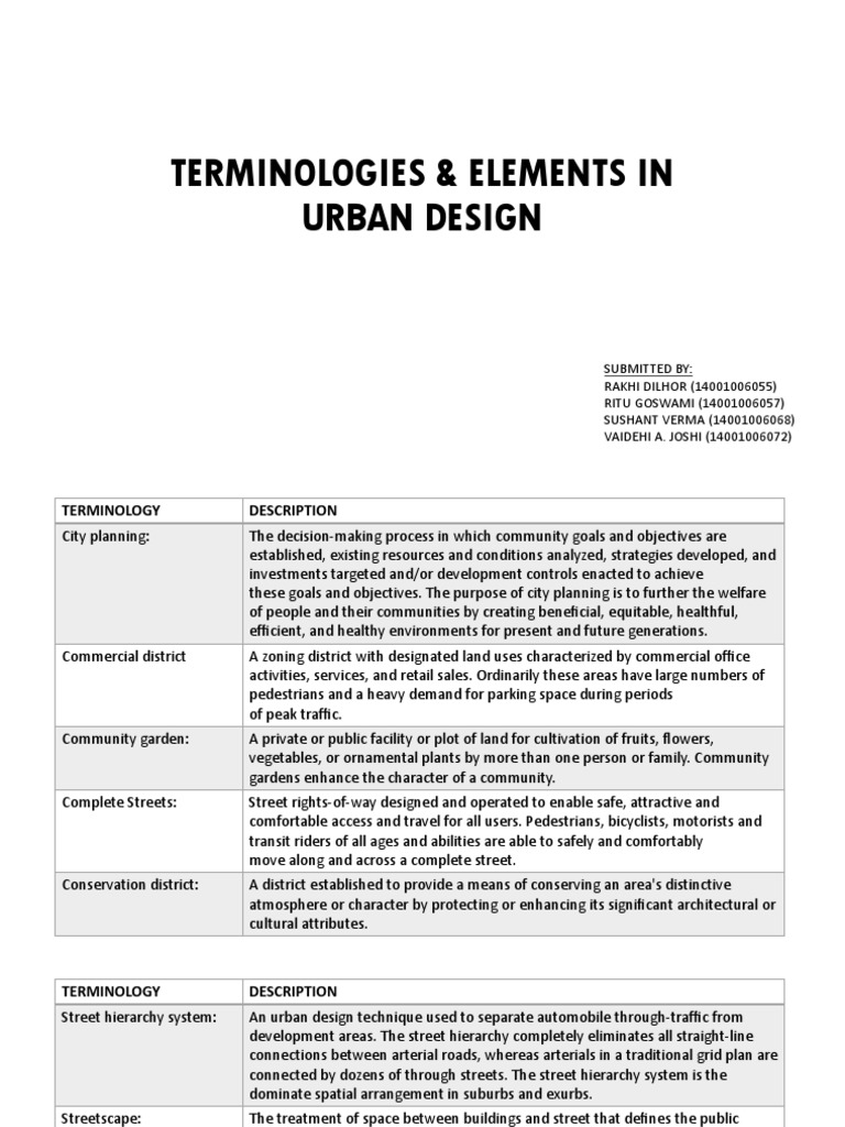 Elements in Urban Design | PDF | Urban Sprawl | Street