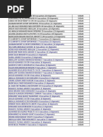 SUDAN List of Garment Importers