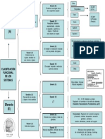 Clasificacion Funcional de Los Sistemas