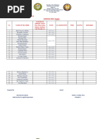 Learning Area: English: Supervisory Report For The First Quarter